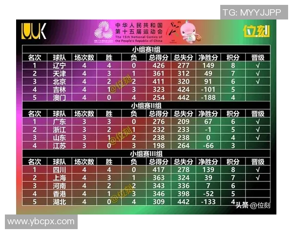成都篮球队在篮球节奏排行榜中荣登第8名展现出强劲实力与潜力